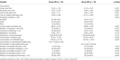 The Efficacy and Safety of Remimazolam Tosilate Versus Dexmedetomidine in Outpatients Undergoing Flexible Bronchoscopy: A Prospective, Randomized, Blind, Non-Inferiority Trial